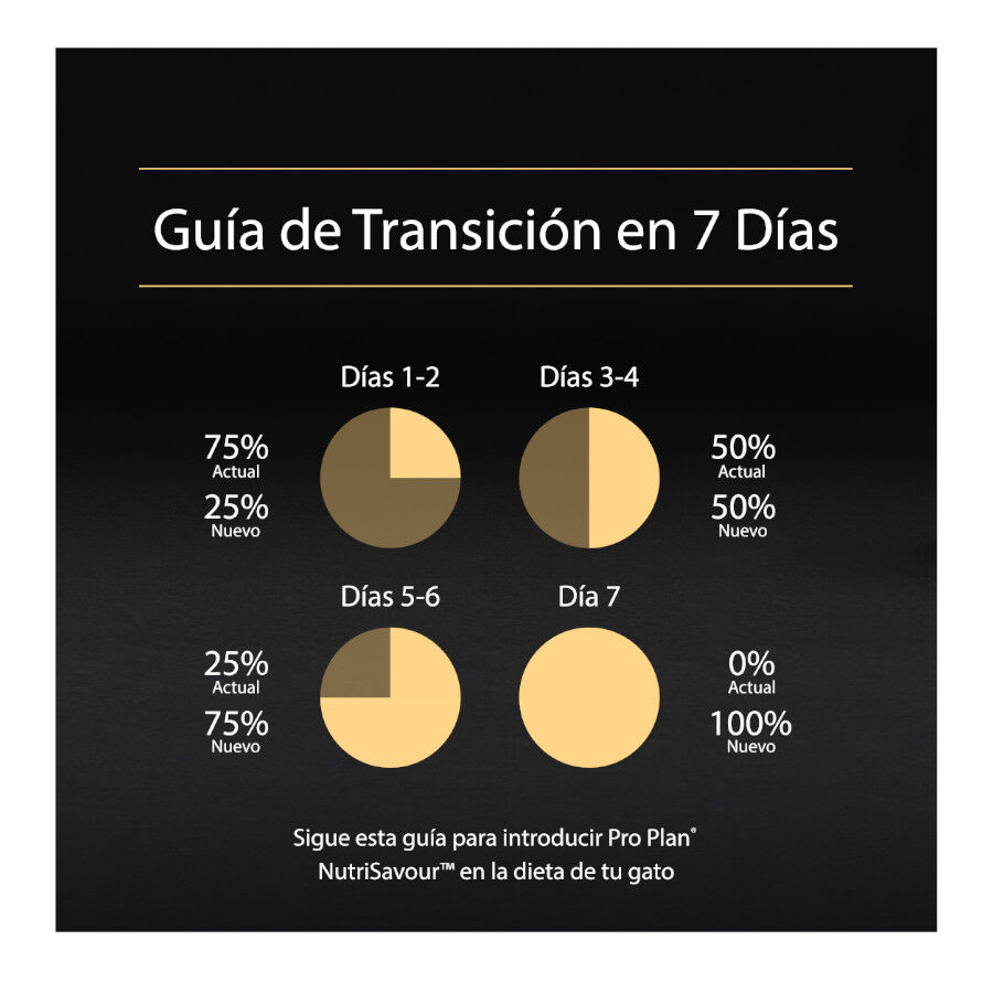 10 tarrinas x 85 g Pro Plan NutriSavour Sterilised 7+ Pavo tarrina para gatos, , large Imagen numero 9